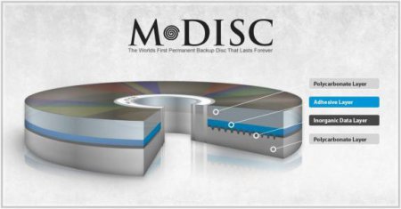 M-DISC Blu-ray    